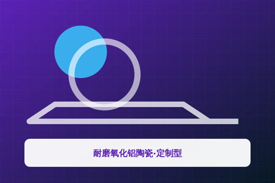 耐磨氧化铝陶瓷·定制型应用示意图
